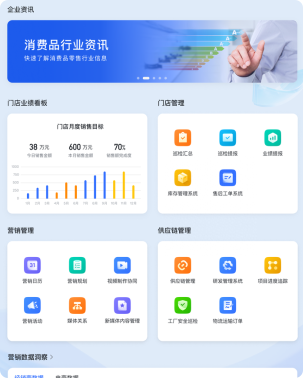 消費零售