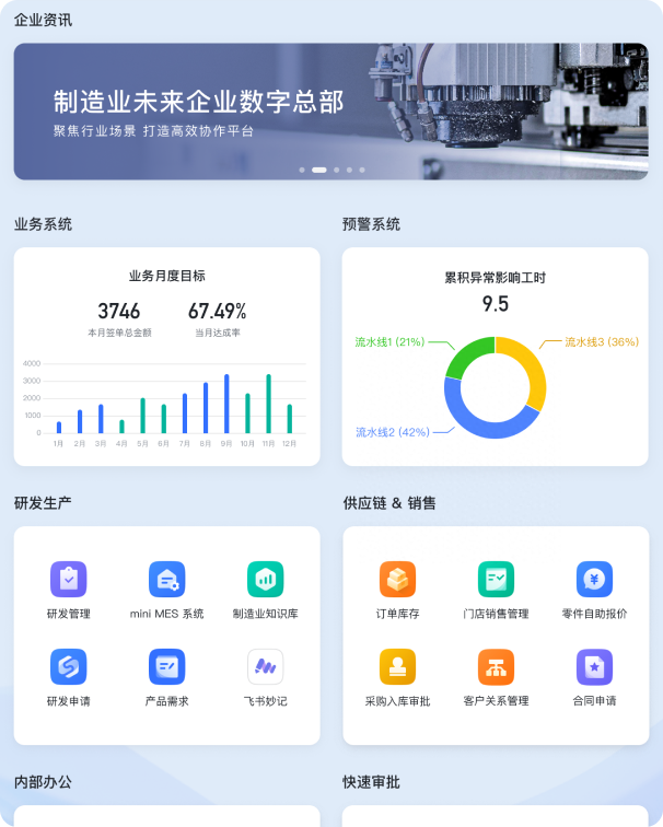 制造業