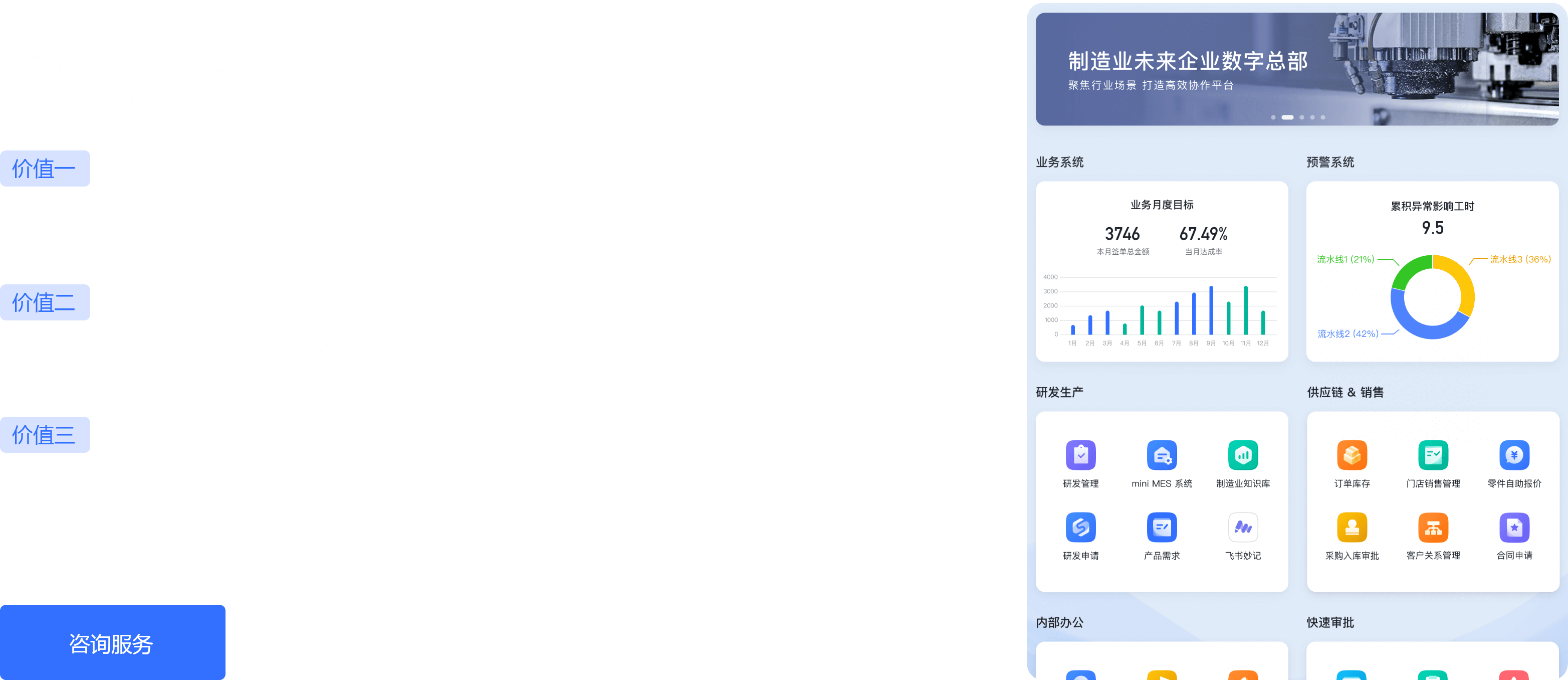 制造業
